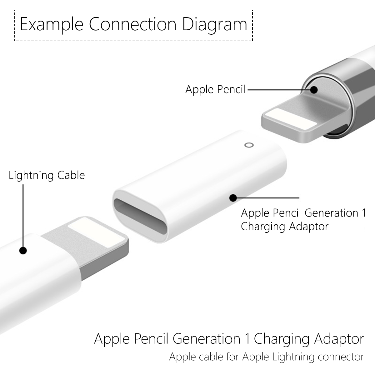 Per Apple Pencil 1a generazion - Transfer Pen Ink recensione e prezzo