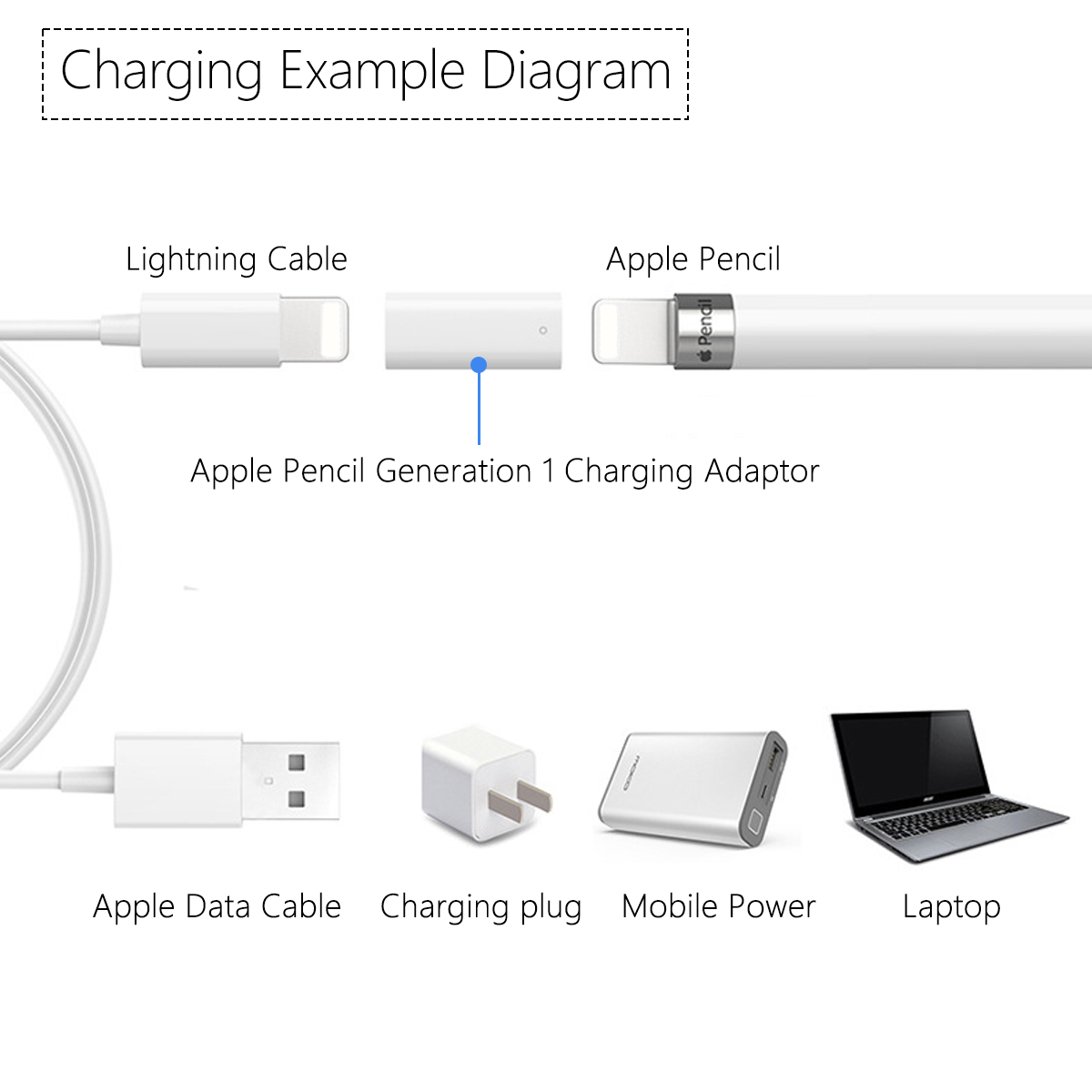 Per Apple Pencil 1a generazion - Transfer Pen Ink recensione e prezzo